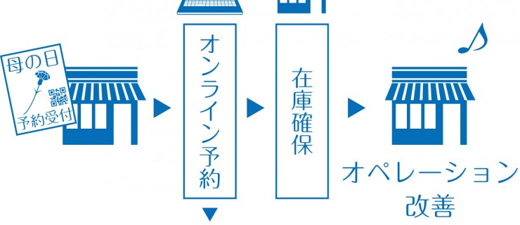 hahanohi