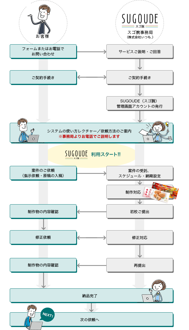 フロー図
