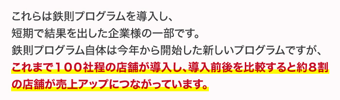 これらは鉄則プログラムを導入し、短期で結果を出した企業様の一部です。鉄則プログラム自体は今年から開始した新しいプログラムですが、これまで100社程の店舗が導入し、導入前後を比較すると約8割の店舗が売上アップにつながっています。