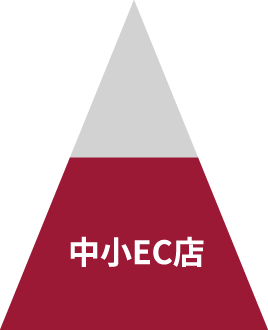 中小EC店