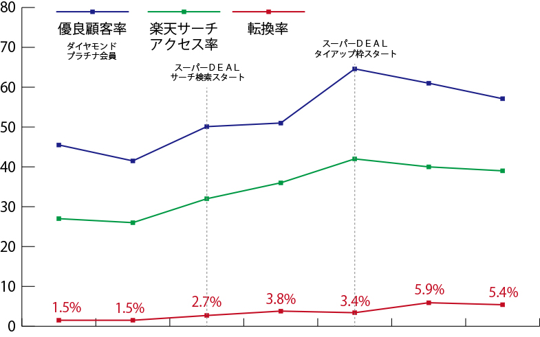 rakuten-sdeal