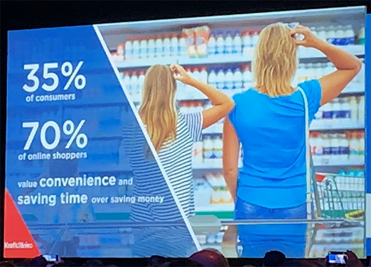 消費者の35％、オンラインショッピングユーザーの70％が「お金の節約」よりも「便利さと時間の節約」を重視しているというデータ