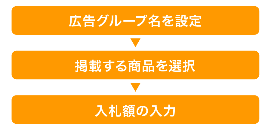 Amazonオートターゲティングの具体的な設定方法