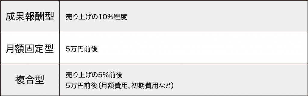 コンサルティングのみ委託し、実務作業は自社で行う場合の料金目安