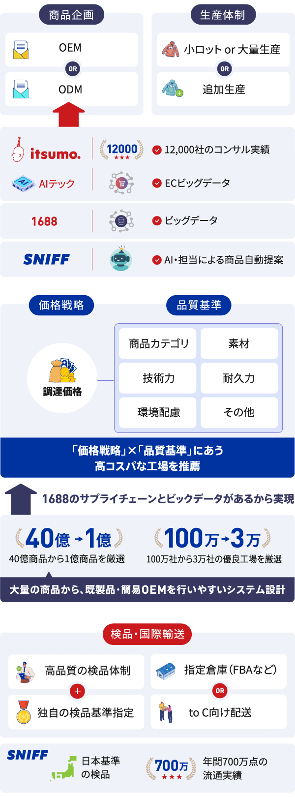 サービス内容のイメージ