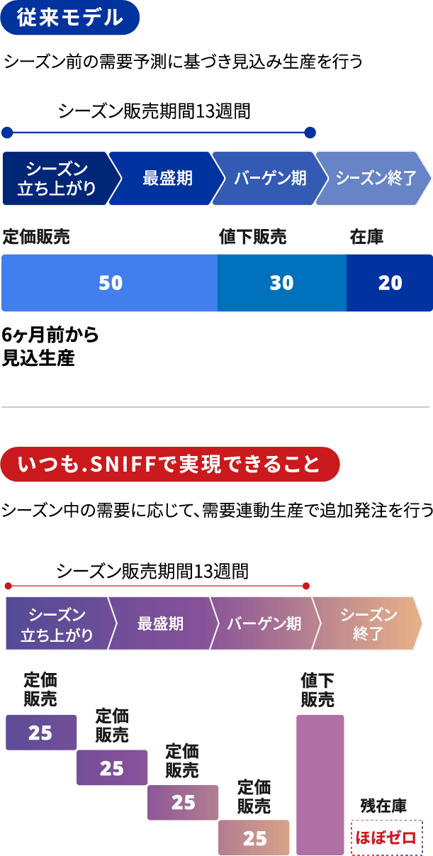 イメージ図