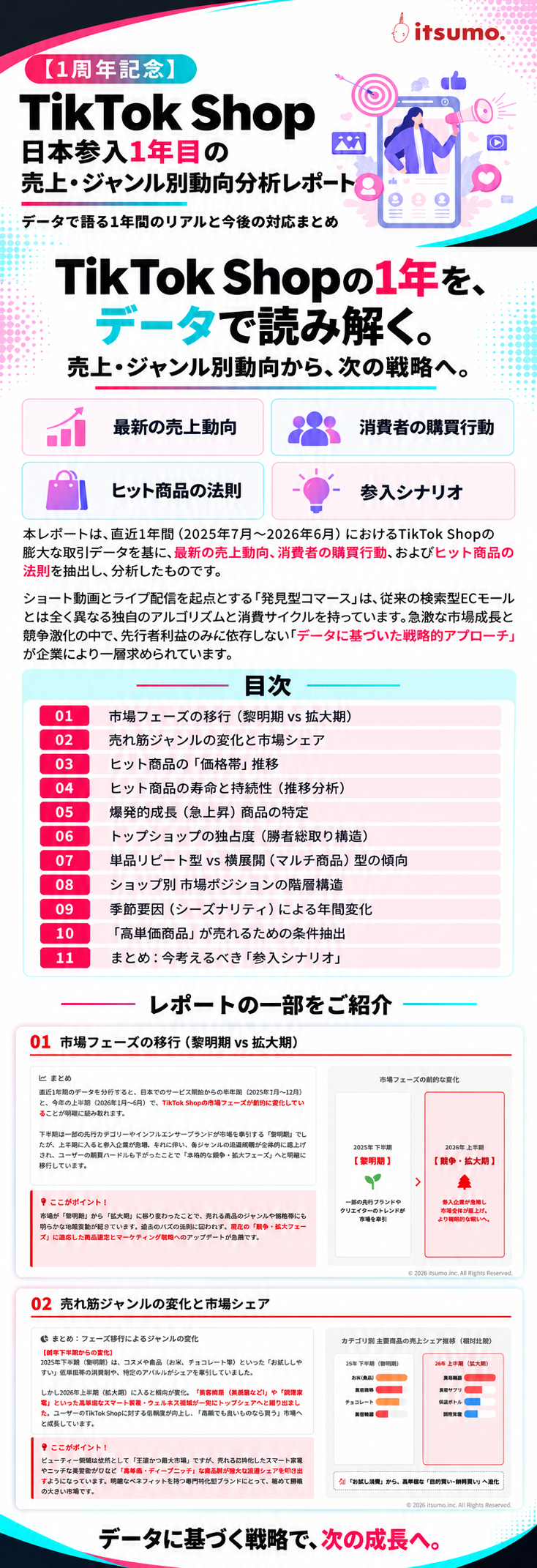 資料請求