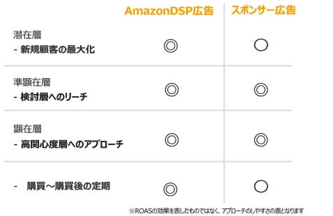 Amazon(アマゾン)コンサル・運用代行・運営代行専門 | EC・D2C支援なら株式会社いつも