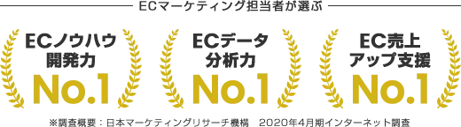 ECノウハウ開発力No.1 ECデータ分析力No.1 EC売上アップ支援No.1