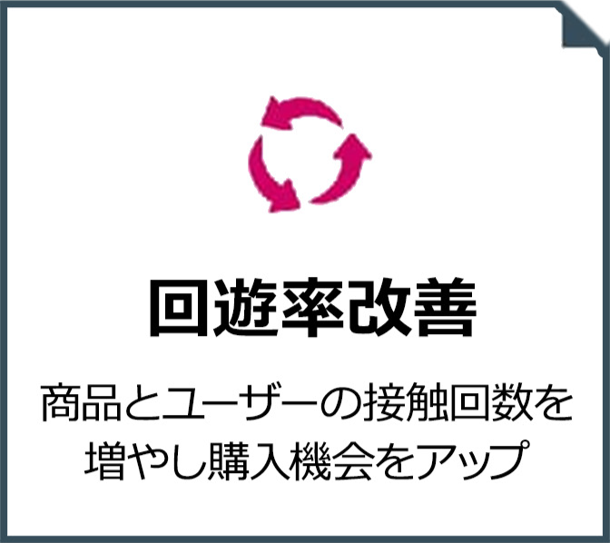 回遊率改善