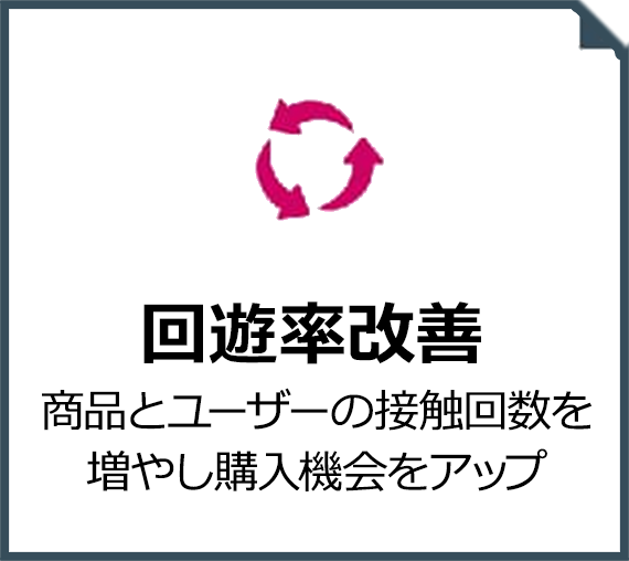 回遊率改善