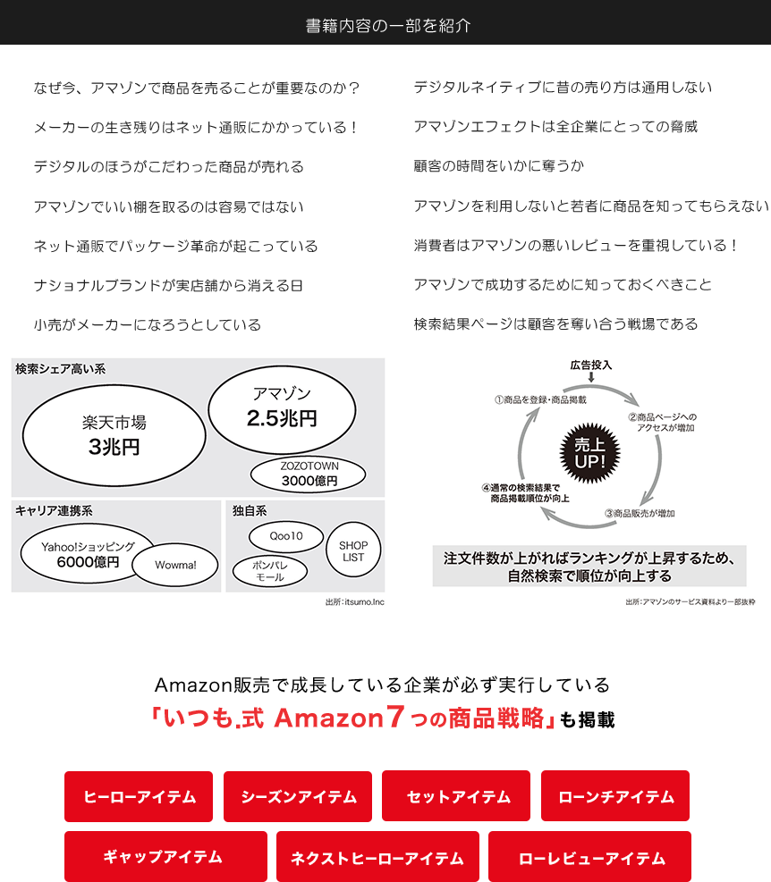 書籍内容の一部を紹介