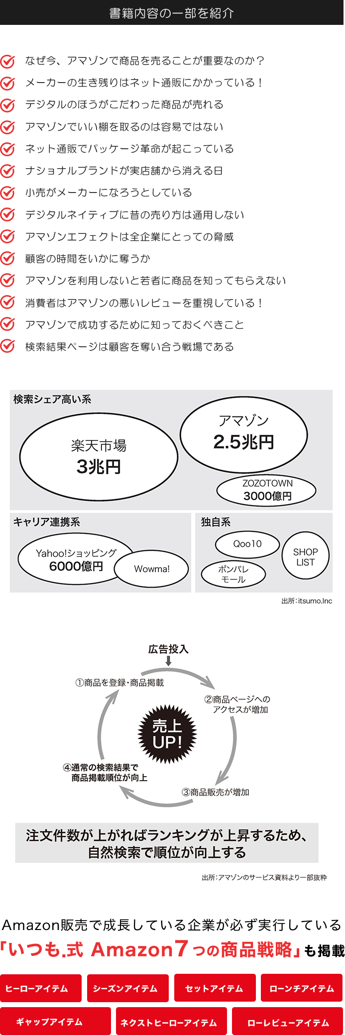書籍内容の一部を紹介