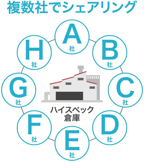 複数社でシェアリング