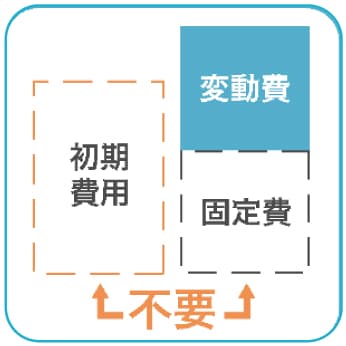 アイコン