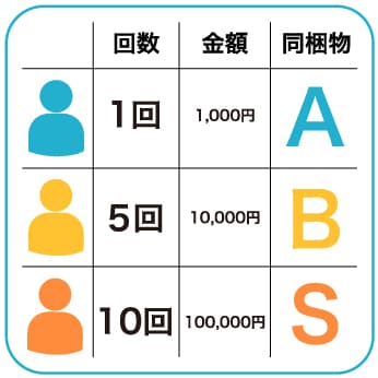 アイコン