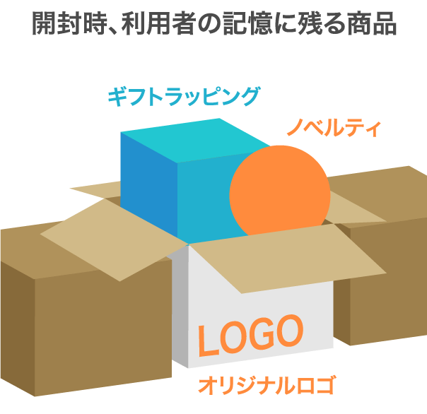開封時、利用者の記憶に残る商品