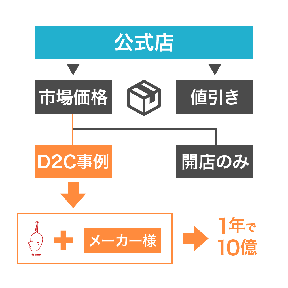 関係を崩してはいけない