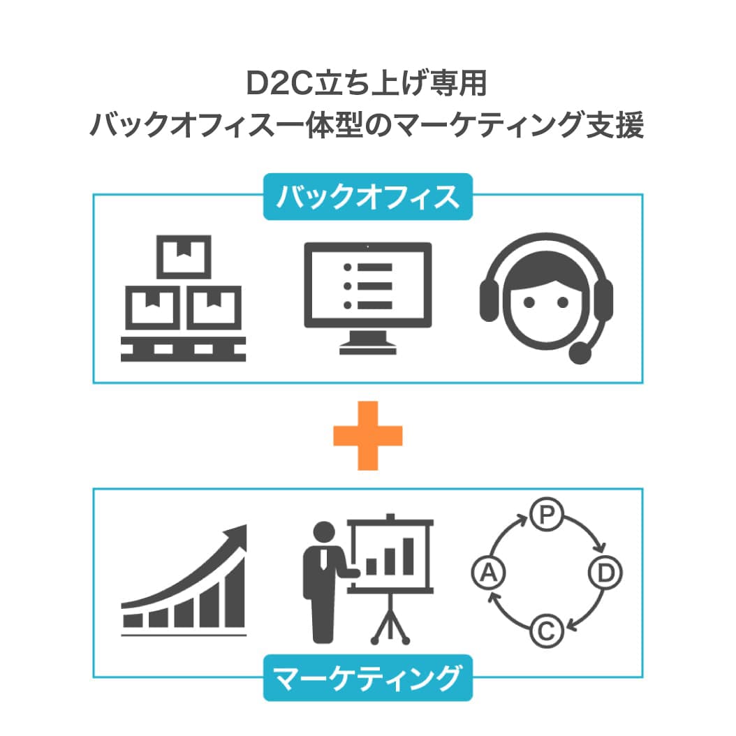 D2C専用バックおフィル一体型のマーケティング支援
