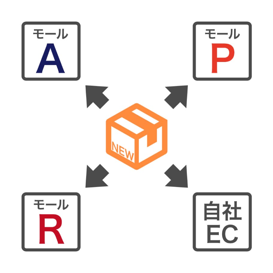 D2Cを成功させるには　図