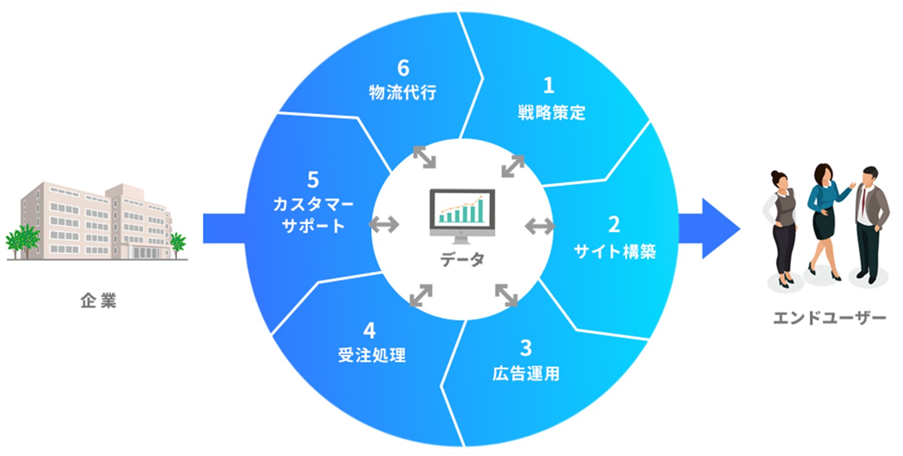 データ収集 図
