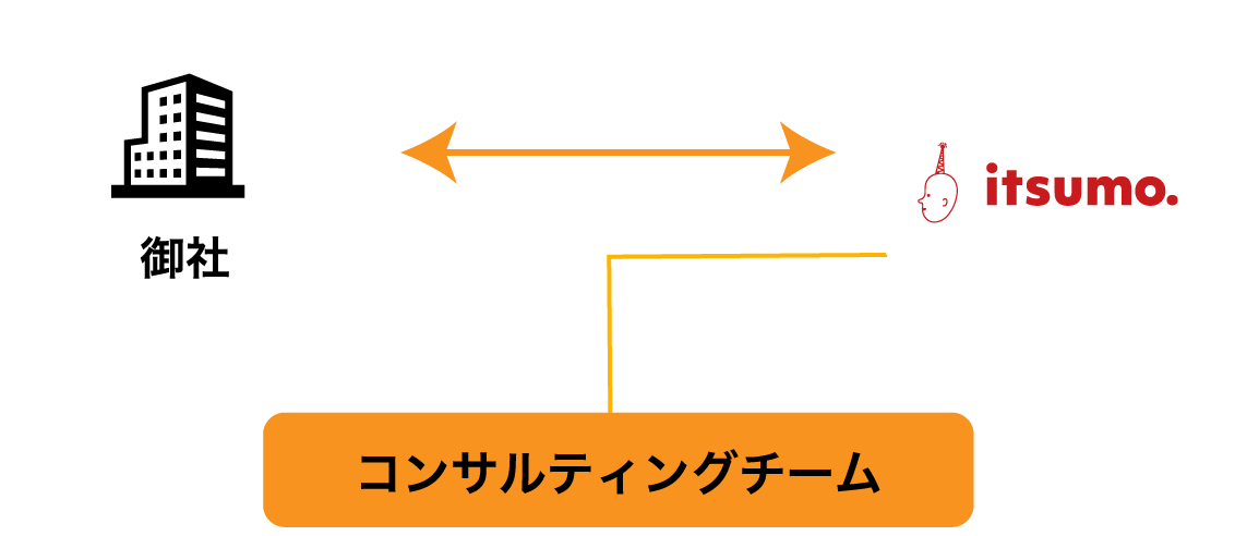 コンサルティングチーム