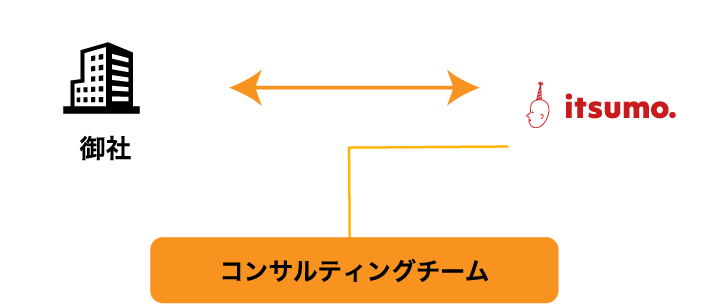 コンサルティングチーム