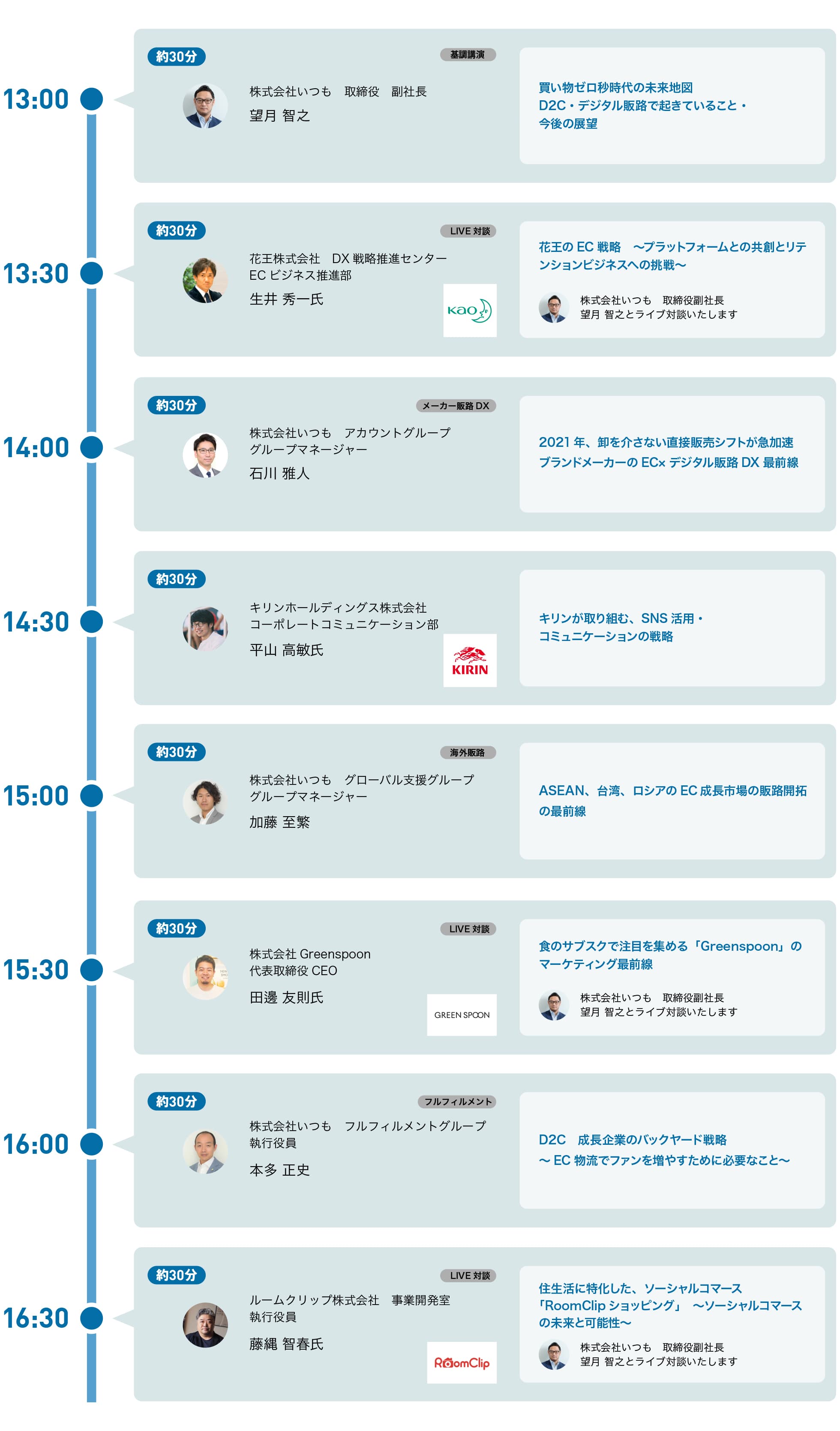 タイムテーブル