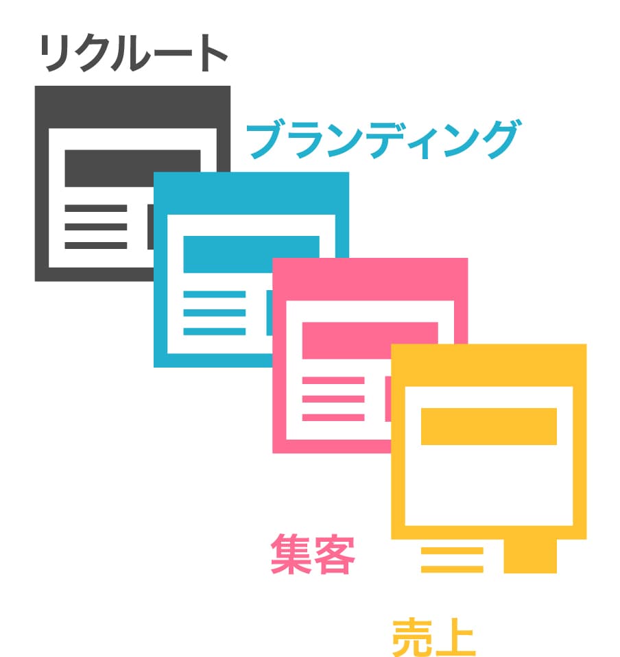 なぜ楽天がいいの？ 図