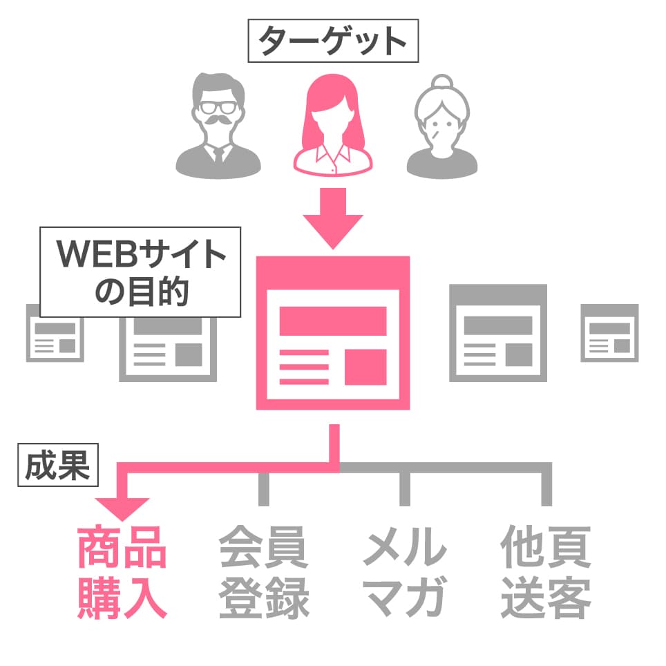 サイクル 図