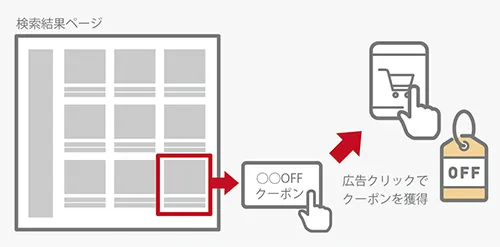クーポンアドバンス広告