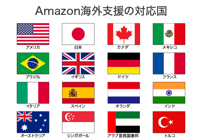 株式会社いつも．Amazon海外販売専門チームを設置