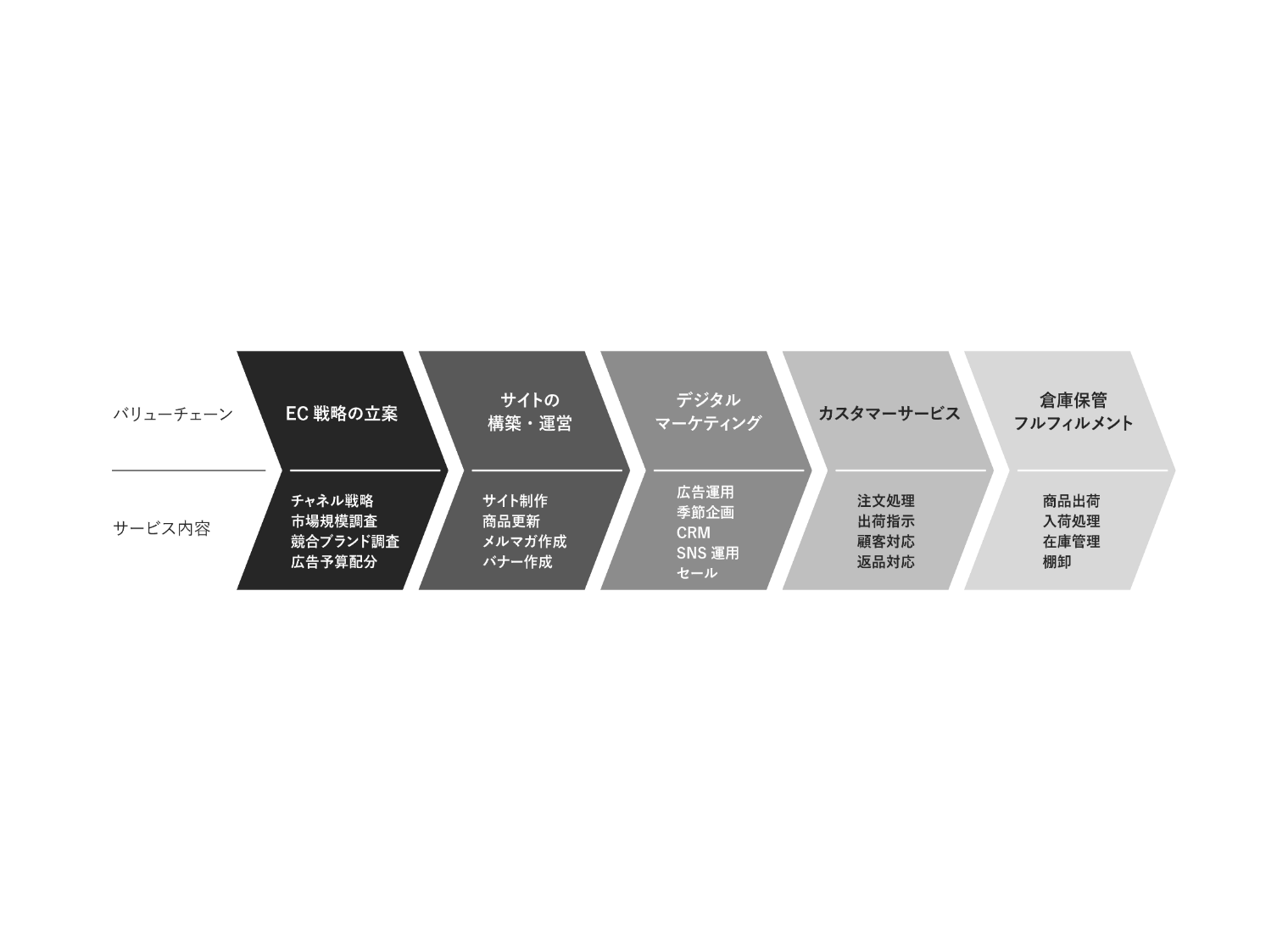 楽天ショップ オブ ザ イヤーにて 当社が運営するsk とブラウンビューティーが受賞 D2c Ec支援なら株式会社いつも