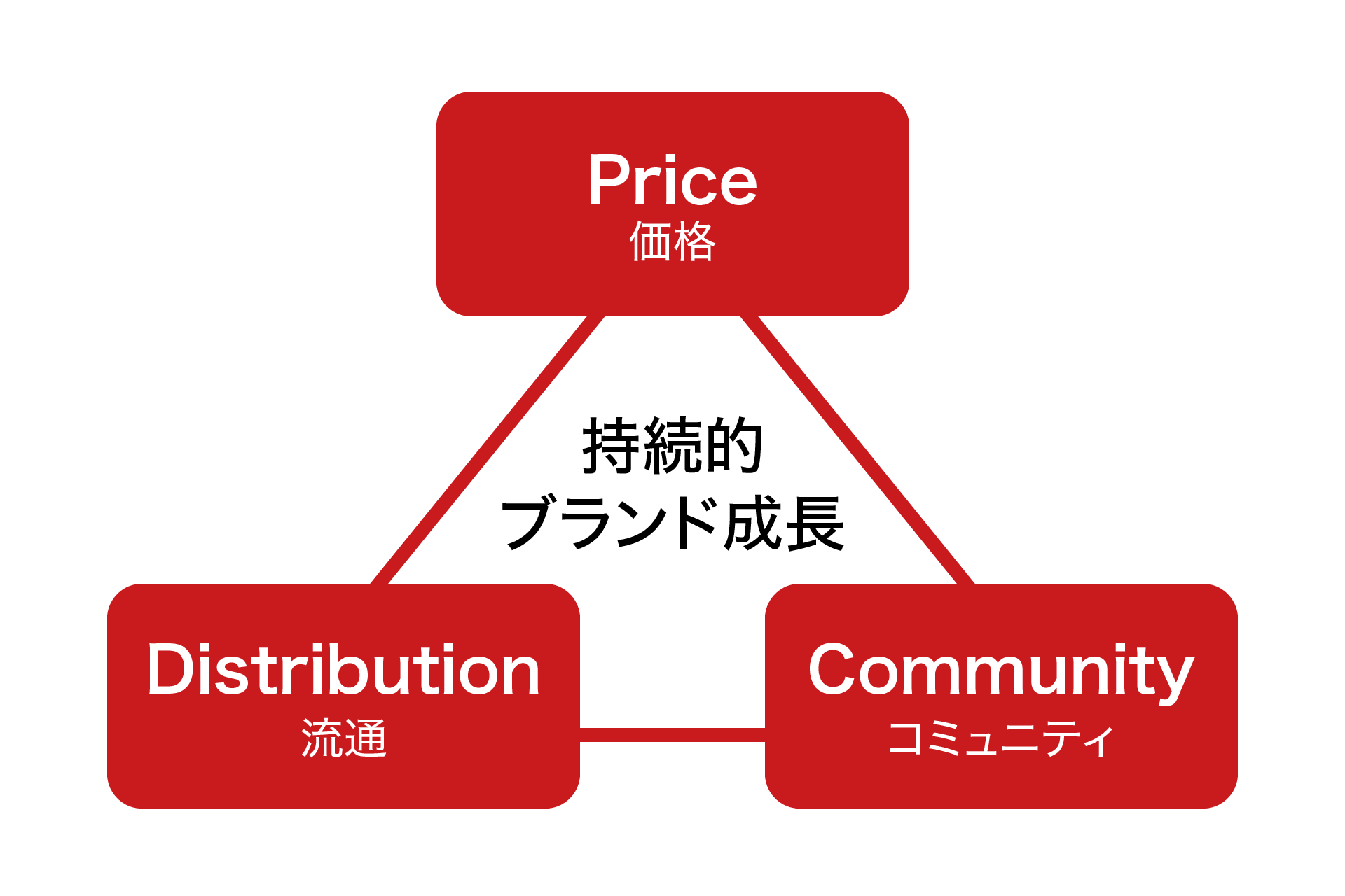 中国市場におけるブランドの持続的成長を支援する 会員招待制コミュニティ販売プラットフォーム「ICE CREAM」の提供を開始