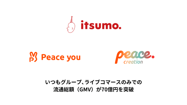 当社グループ、ライブコマースのみでの流通総額(GMV)が70億円を突破